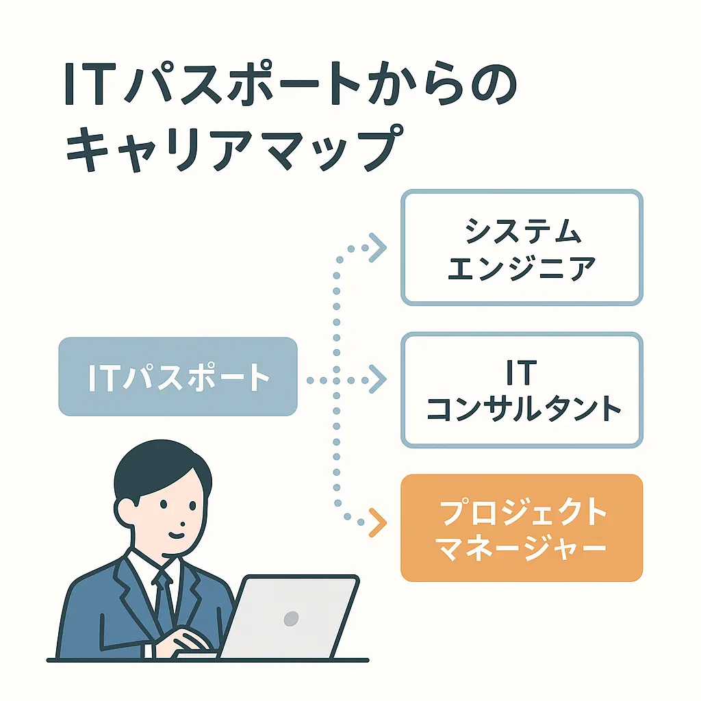 ITパスポートからのキャリアマップ