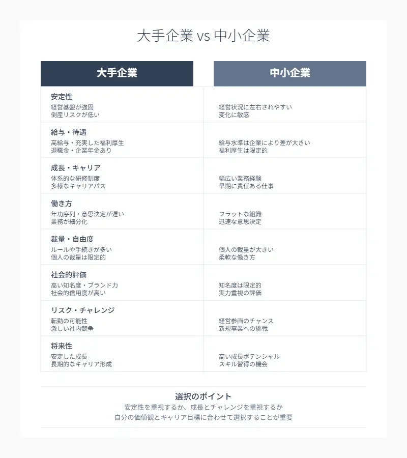 大企業と中小企業