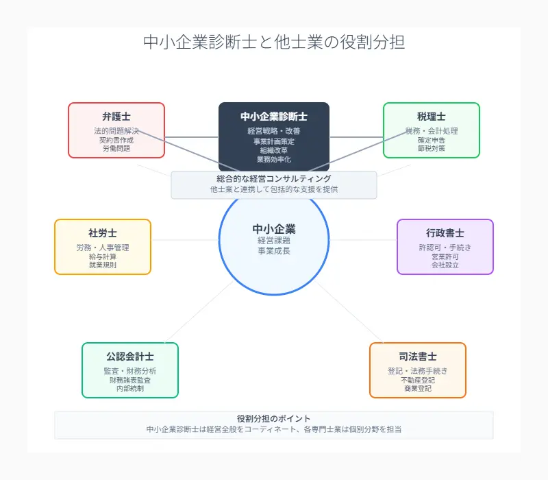 テーブルで役割分担を視覚化