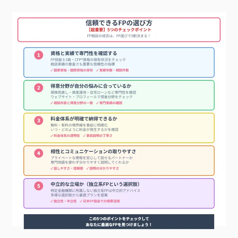 【超重要】信頼できるFPの選び方5つのチェックポイント