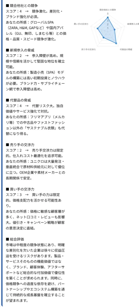 ユニクロのファイブフォース分析（例）