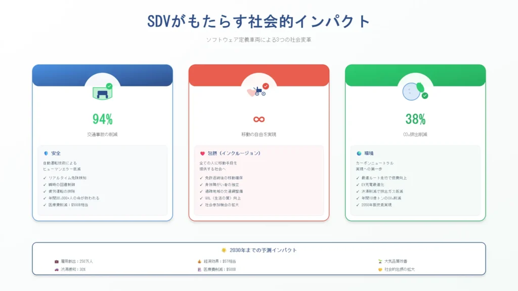 🌏 SDVがもたらす社会的インパクトと未来展望